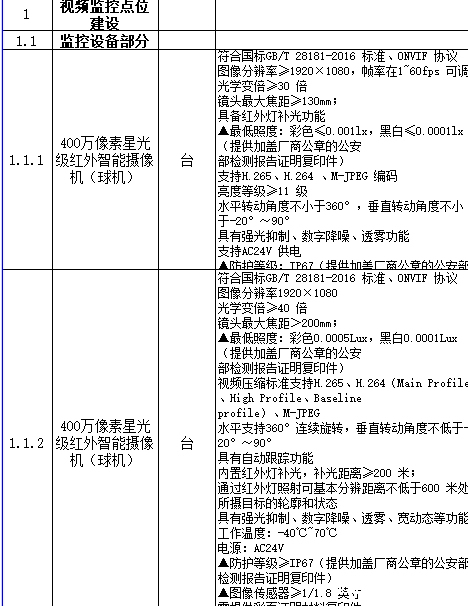 雪亮道路交通监控工程清单